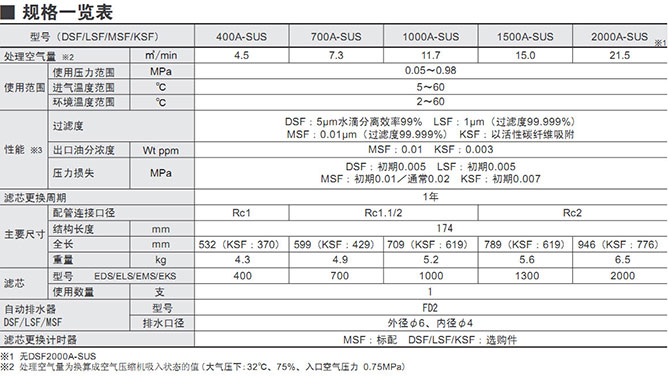 好利旺中型不銹鋼過濾器系列