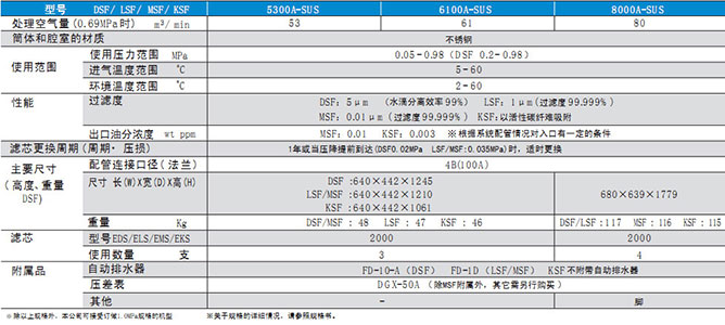 PRION壓縮空氣凈化系統(tǒng)（大型）